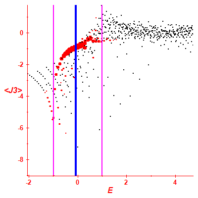 Peres lattice <J3>